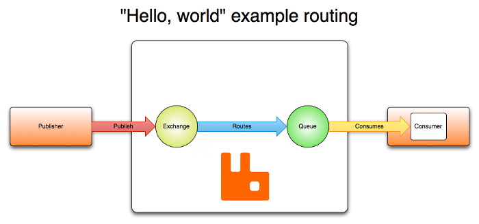 routing.png
